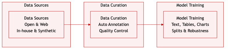 Dataset overview