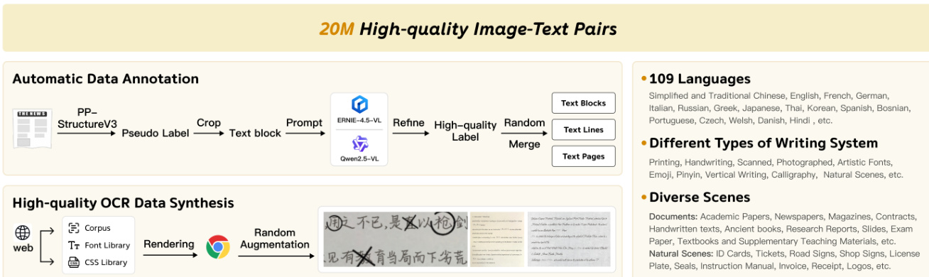 High-quality image-text pair generation and data synthesis