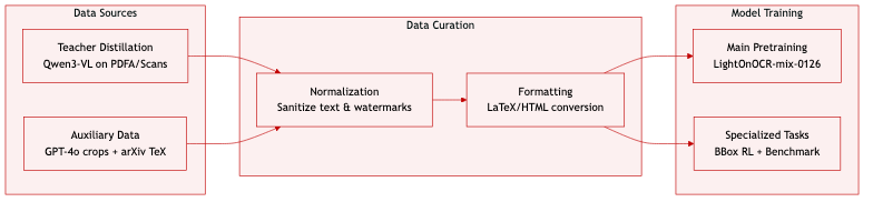 Dataset overview