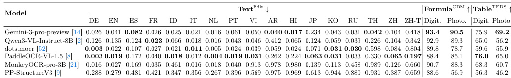 Document parsing performance comparison