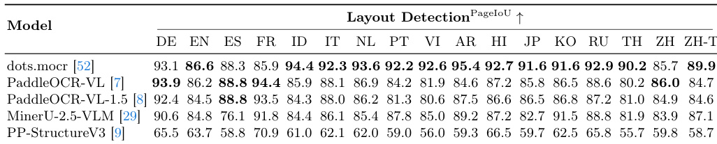 Layout detection on MDPBench