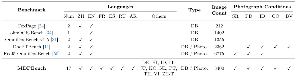 Comparison of document parsing benchmarks