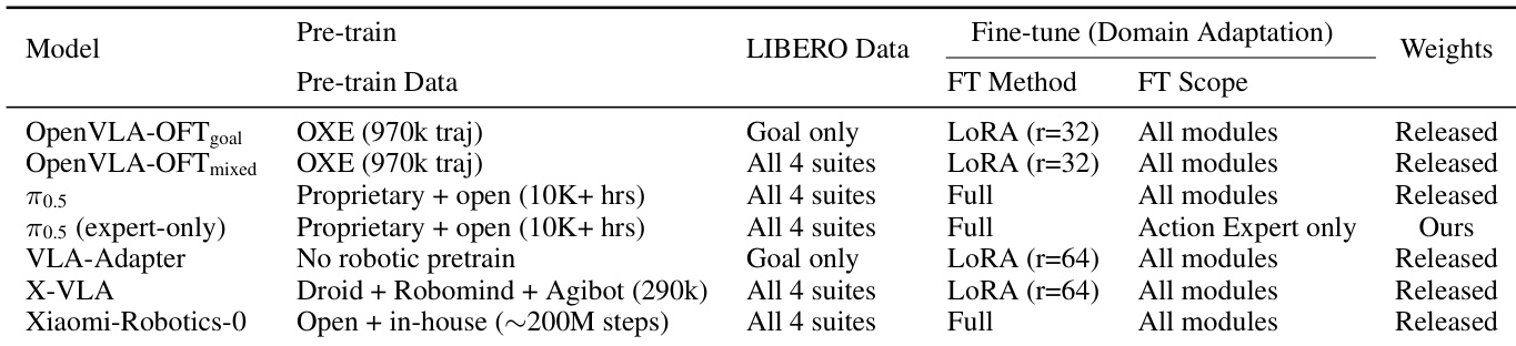 Model comparison table