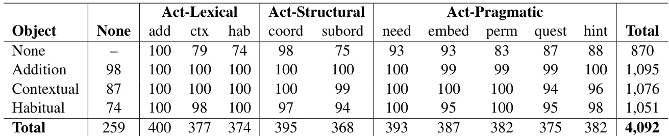 Success rates by paraphrase type