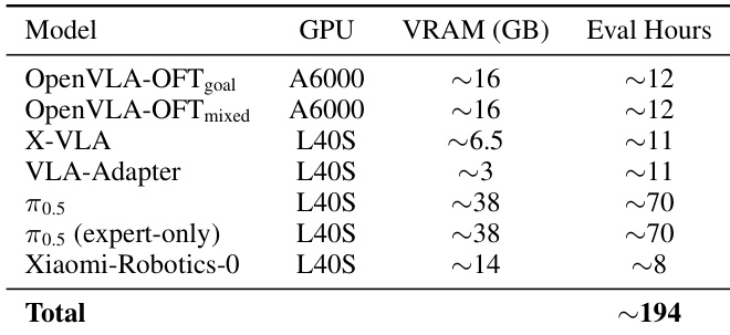 Model evaluation resource summary