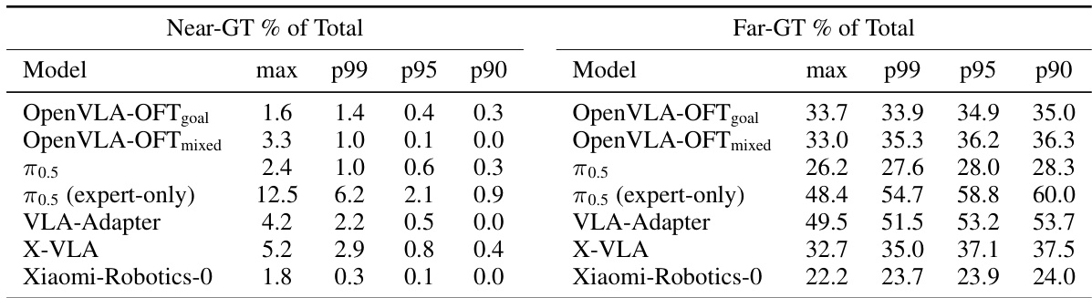 Failure classification by trajectory type