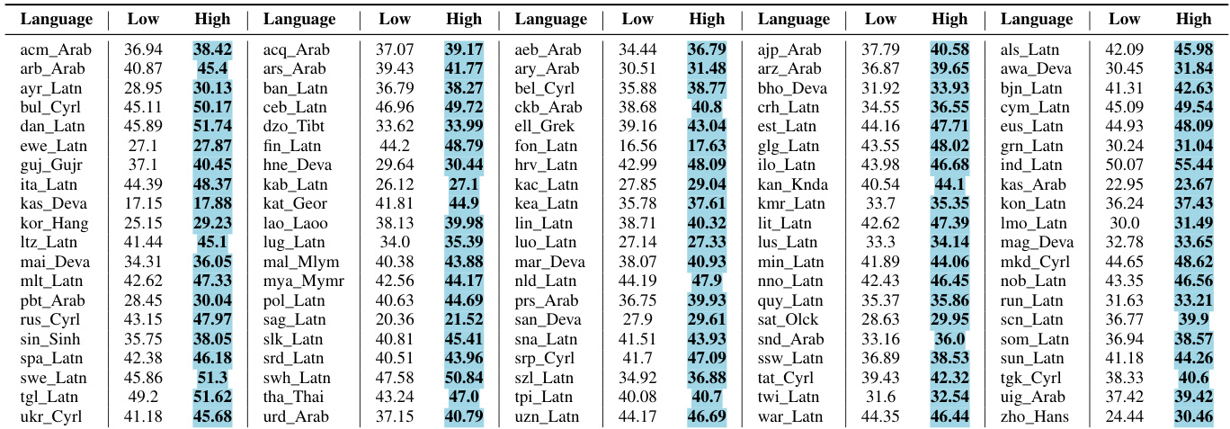 Translation accuracy comparison