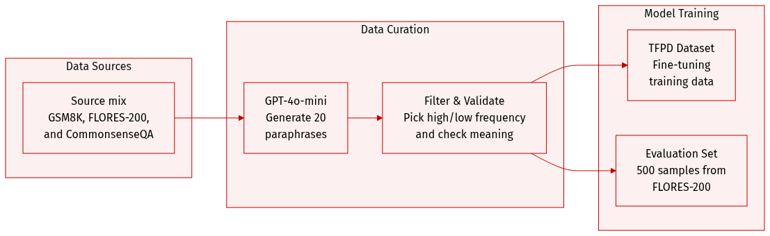 Dataset overview