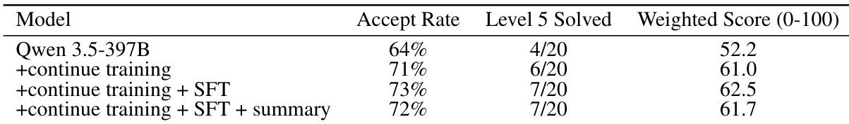 Model evaluation on benchmark problems