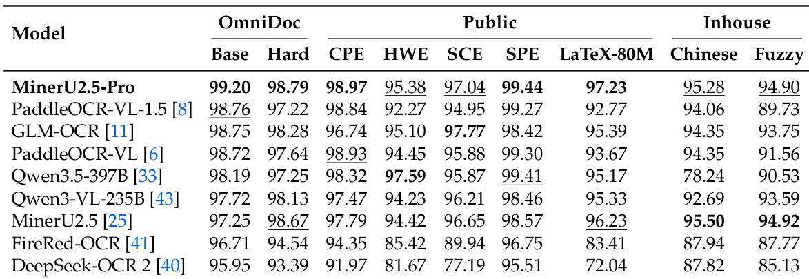 Performance comparison on OmniDocBench