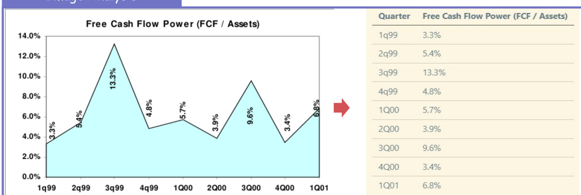 Performance comparison on OmniDocBench