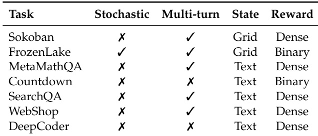 Summary of environment features