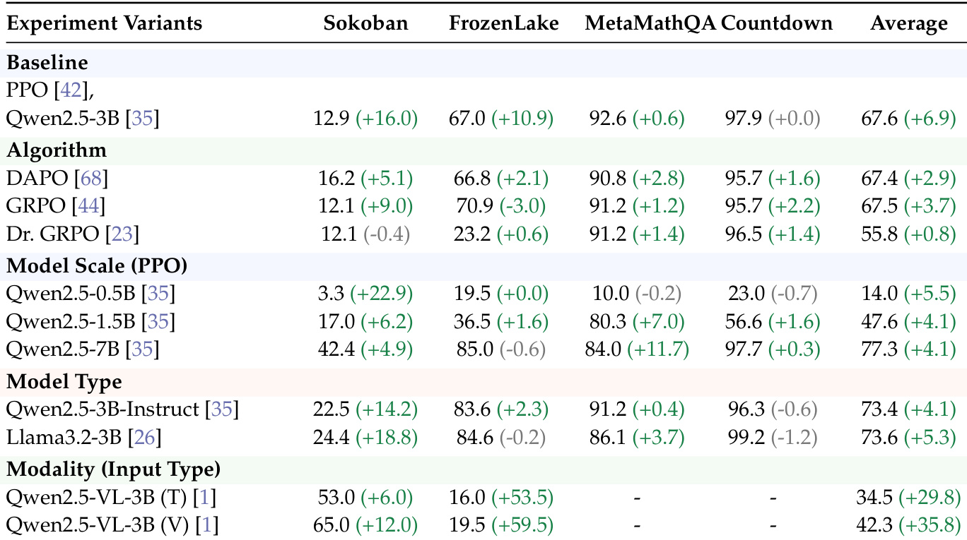 SNR-Aware Filtering improves performance