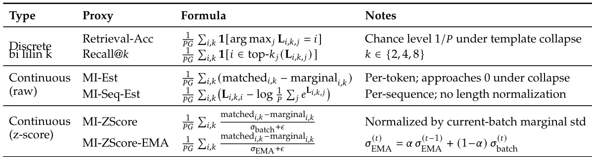 MI proxy metrics summary
