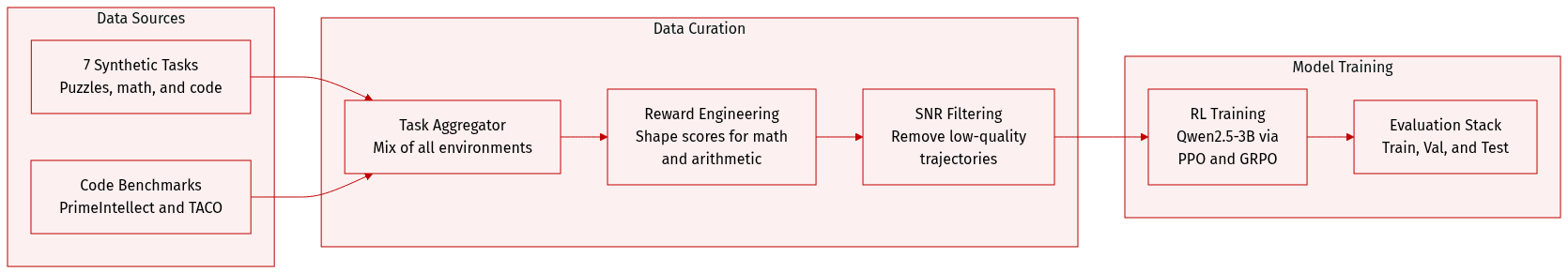 Dataset overview