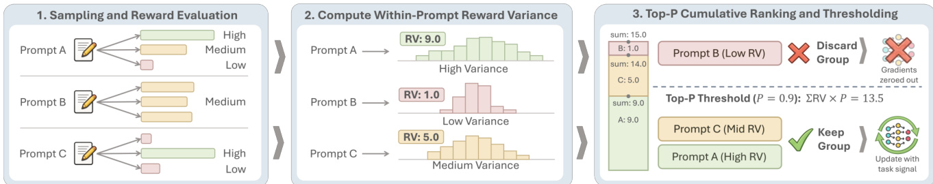 SNR-Aware Filtering workflow