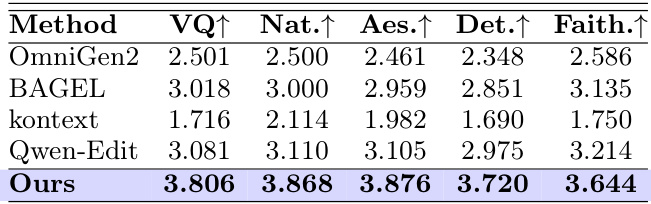 Reference-free refinement results