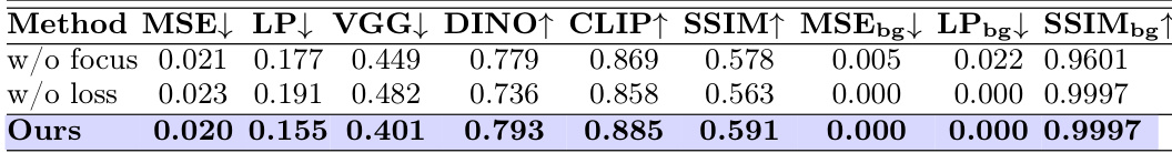 Quantitative results on refinement