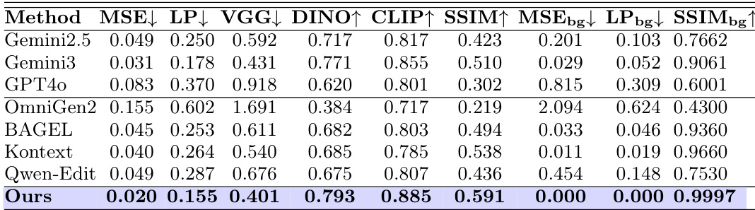 Quantitative results on reference-based refinement
