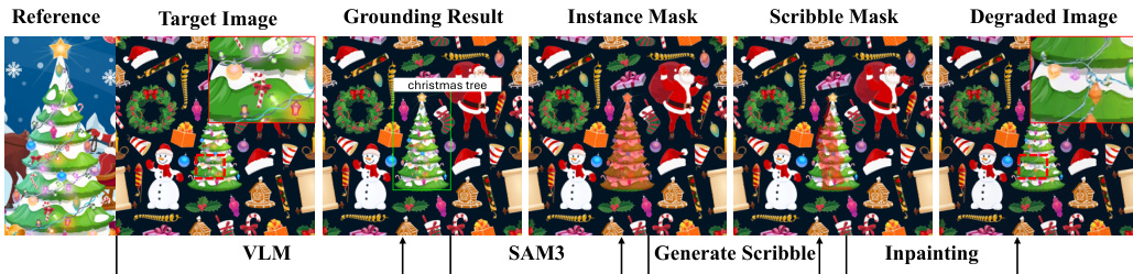 Boundary Consistency Loss