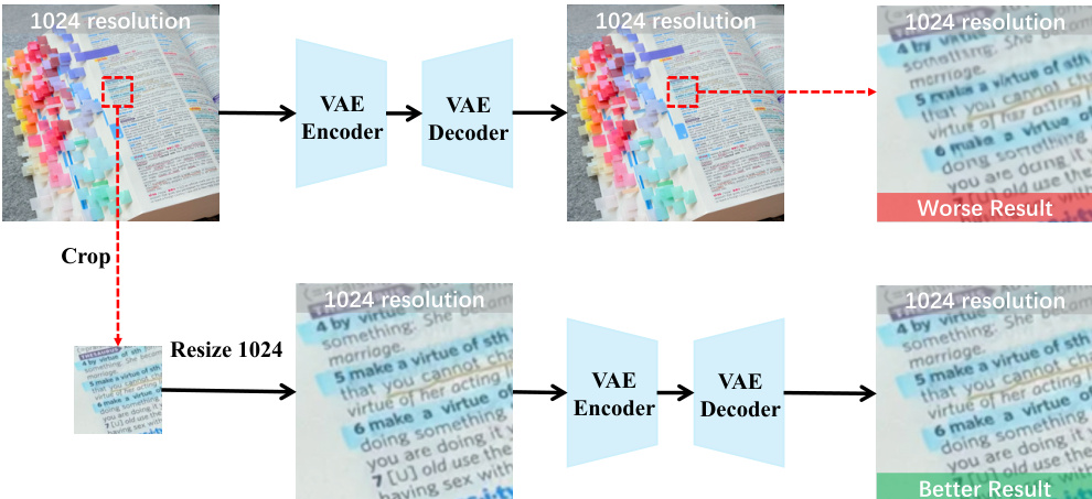 Motivation for Focus-and-Refine