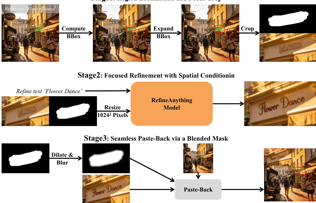 Overview of Focus-and-Refine Method