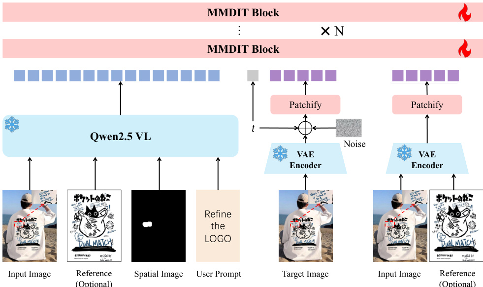 Architecture of RefineAnything