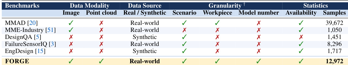 Comparison of manufacturing benchmarks