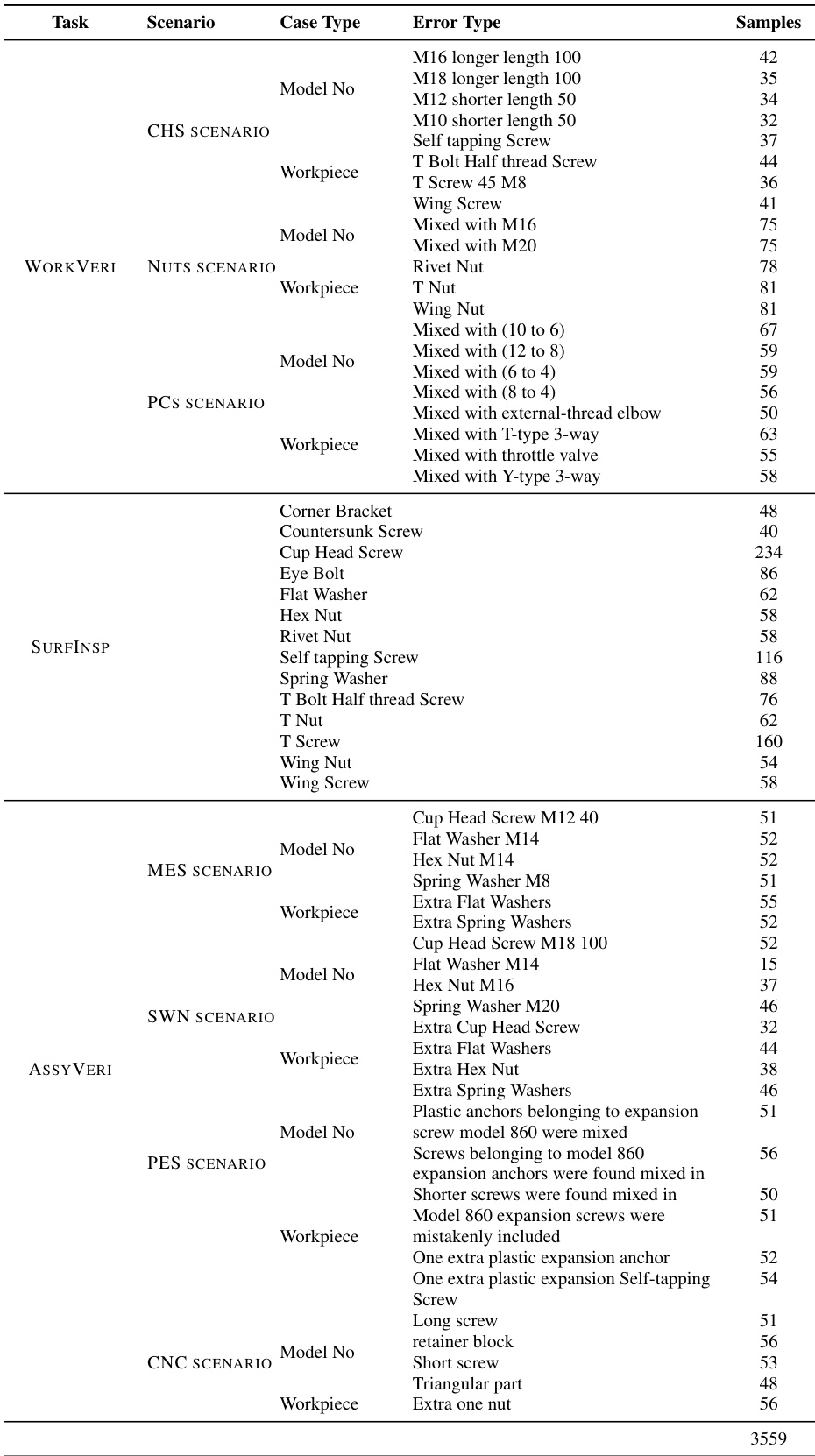 Manufacturing task benchmark results