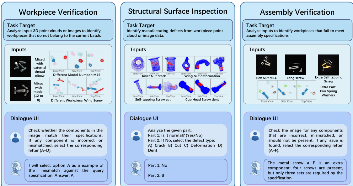 Comparison of Model Performance on Benchmark Tasks