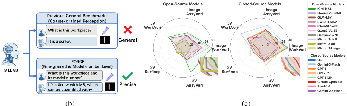 Task-Specific Framework Components