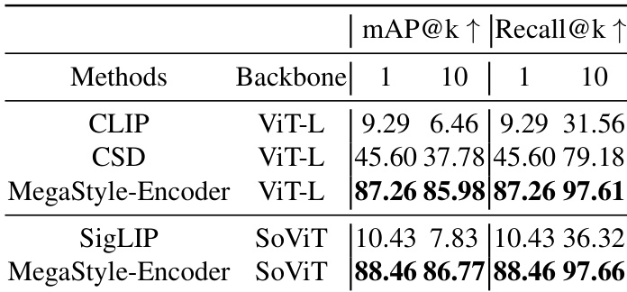 Style encoder comparison