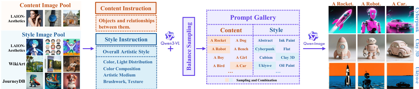 Data curation pipeline overview