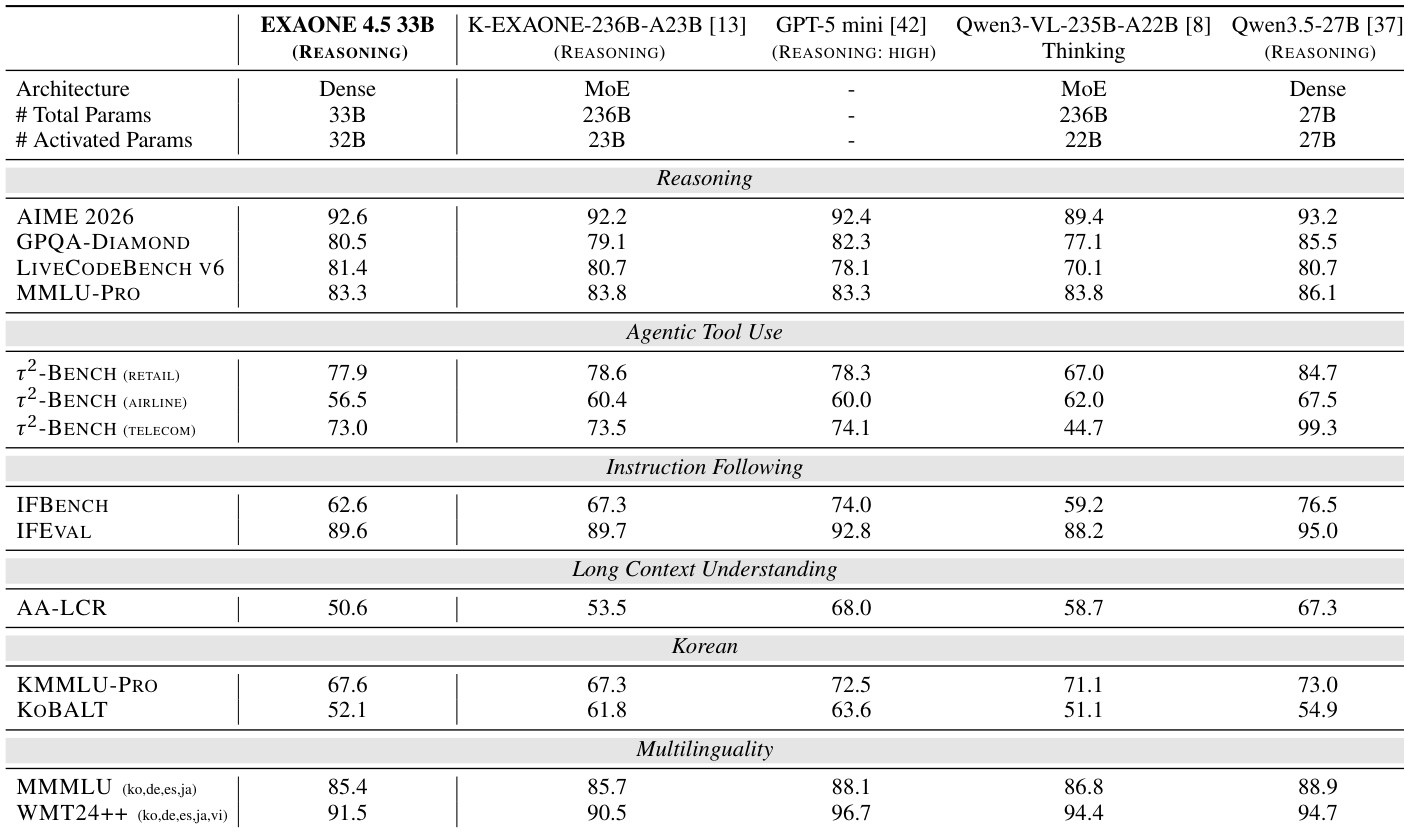 Language benchmark results comparison