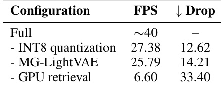 Inference speed ablation study