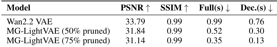 VAE pruning efficiency comparison
