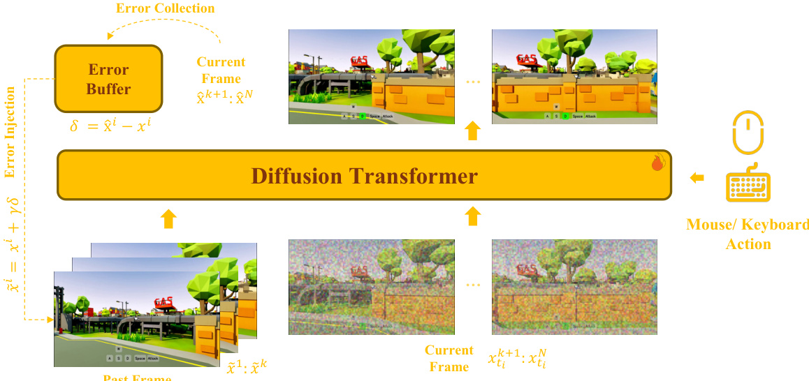 Illustration of the interactive base model