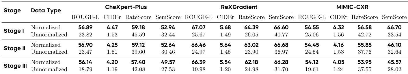 Ablation on report data types