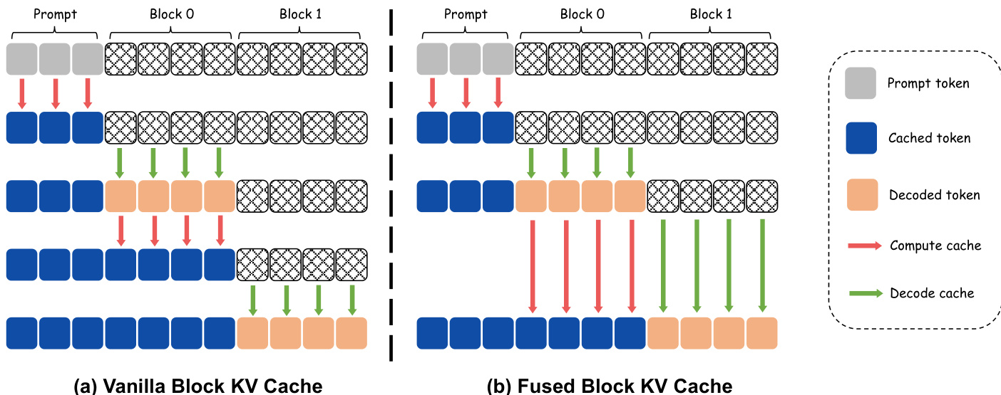 Direct Conditional Distillation (DCD) procedure