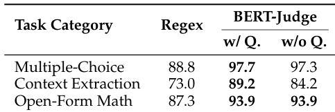 BERT-as-a-Judge evaluation results