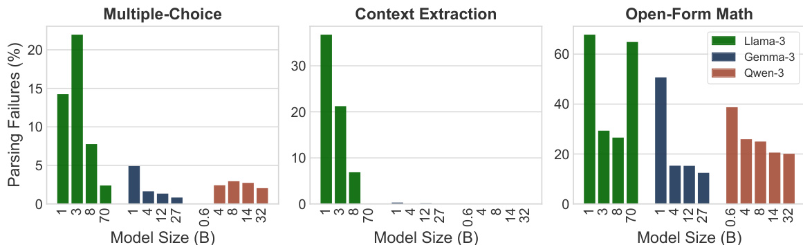 Prompt used for direct assessment by LLM judges, applied to generative judges evaluated under inference budget S.
