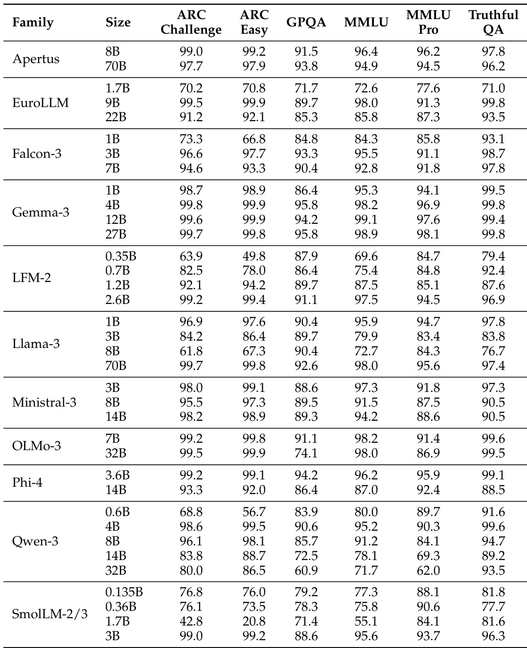 BERT-as-a-Judge outperforms regex