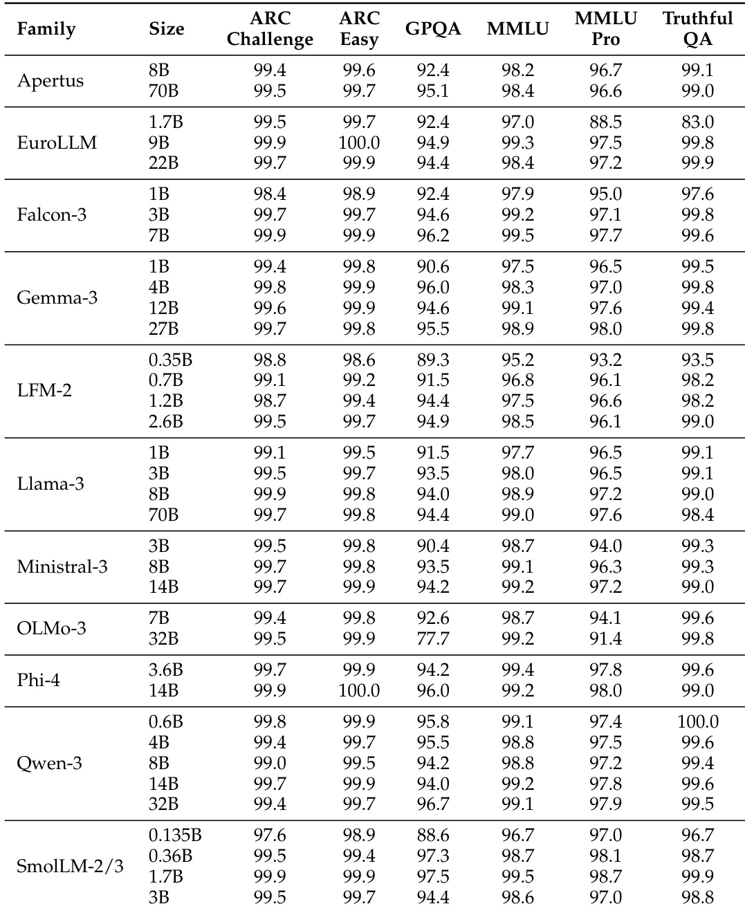 Base generation prompts for each task category.