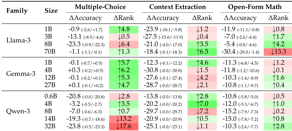 Generation suffixes used across task categories for all formatting strategies.