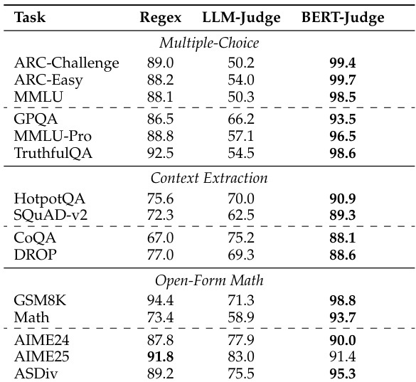Answer assessment prompt for LLM judges, allowing intermediate token generation before the final judgment.