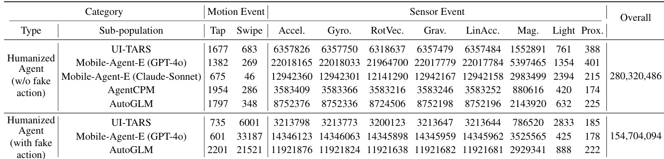 Humanization strategy comparison