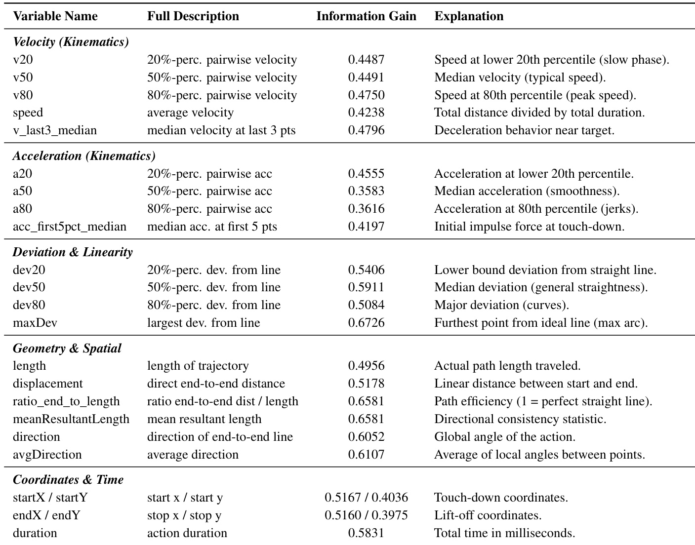Feature information gain analysis