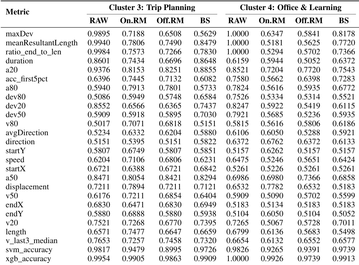 Humanization impact on detection metrics