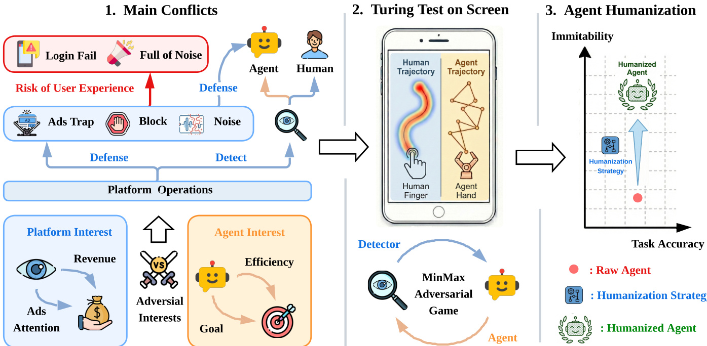 The framework diagram of the Agent Humanization Benchmark