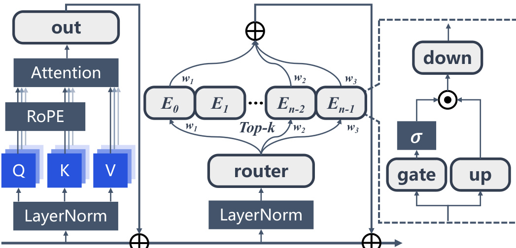 Vision Transformer architecture diagram